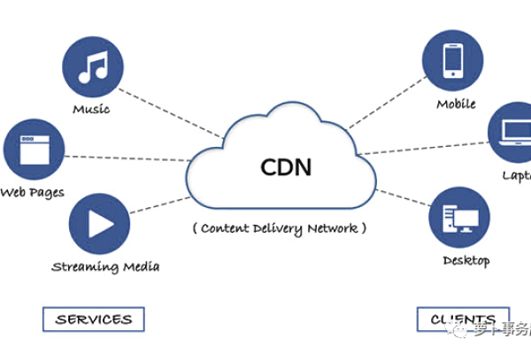 Online CDN Qianqian，它是什么？如何工作？  第1张