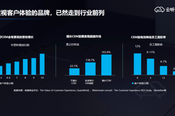 如何利用CDN销售经验提升业务增长？  第3张