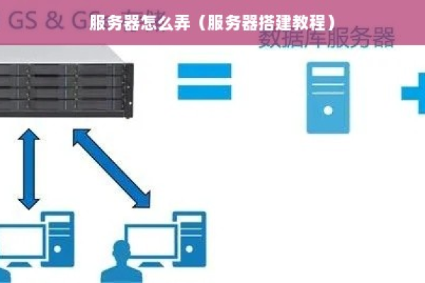 探索服务器搭建，究竟有多少种方法？  第2张