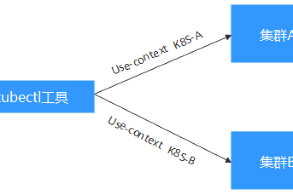 如何通过kubectl成功连接到Kubernetes集群？  第3张