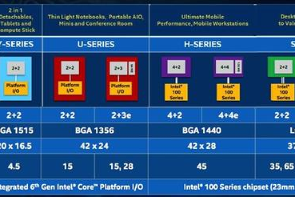 Xeon Gold 6161处理器采用的Skylake架构在性能上有哪些显著特点？  第2张