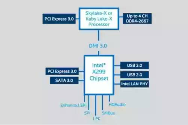 Xeon Gold 6161处理器采用的Skylake架构在性能上有哪些显著特点？  第1张