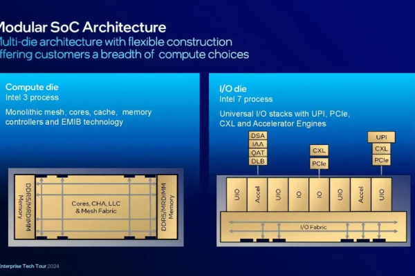 Xeon Gold 6161处理器采用的Skylake架构在性能上有哪些显著特点？  第3张