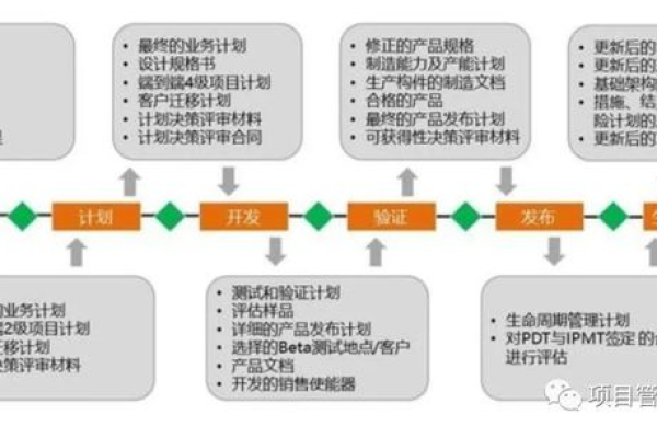 如何有效结合项目管理原则和产品开发流程以提升产品成功率？  第2张