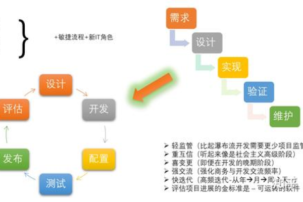 如何有效结合项目管理原则和产品开发流程以提升产品成功率？