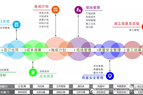 如何有效结合项目管理原则和产品开发流程以提升产品成功率？  第3张