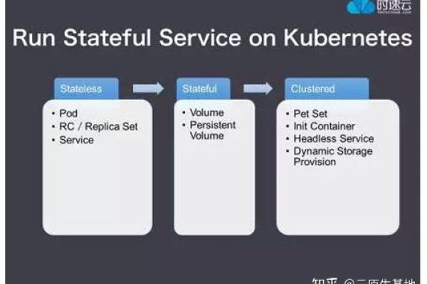 如何有效使用Kubectl命令来管理Kubernetes集群？  第2张