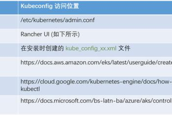 如何有效使用Kubectl命令来管理Kubernetes集群？  第3张