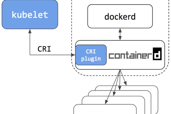 如何在Kubernetes环境中安装和配置NVIDIA Docker?