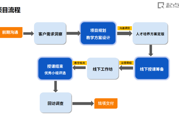 如何撰写高效的项目管理交付文档？