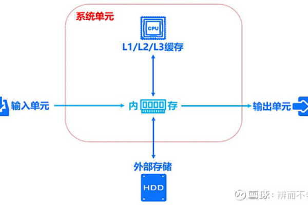 服务器核心组件包括哪些关键元素？