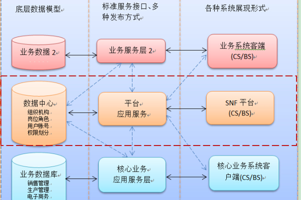 如何选择合适的开源点餐系统和组件来构建Web站点？  第3张