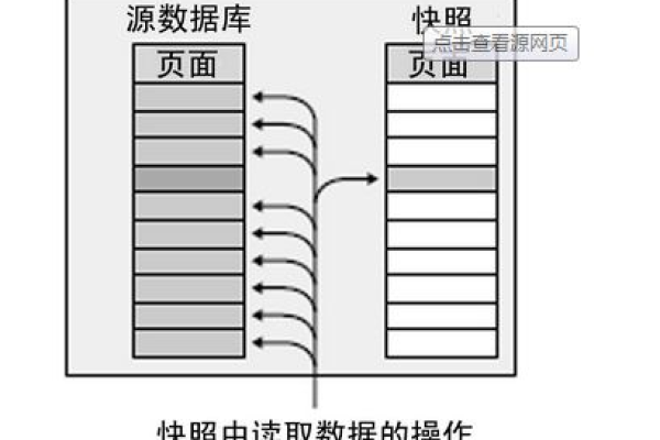 如何创建数据盘快照？