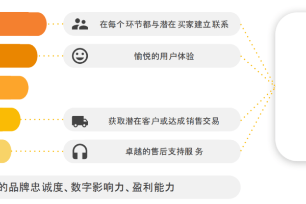 如何有效实施开源电商平台的业务监控策略？