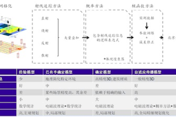 如何通过信号处理技术优化通信系统性能？  第2张