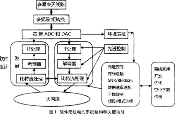 如何通过信号处理技术优化通信系统性能？  第3张