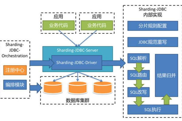 分布式MySQL数据库的开源产品架构是如何设计的？