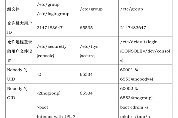 如何修改Unix服务器的时间设置？  第1张