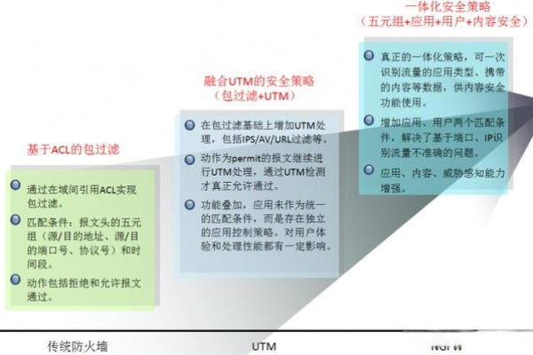 如何确保虚拟主机cPanel中高危端口的安全策略最佳实践？