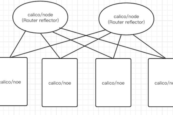 如何通过Kubernetes进阶实战提升你的容器编排技能？