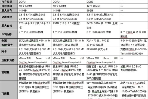 服务器机柜价格一览表 中隐藏了哪些不为人知的成本因素？