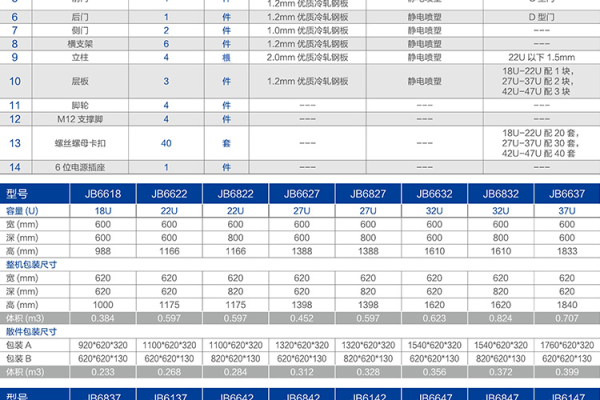 如何获取服务器机柜的批发价格信息？