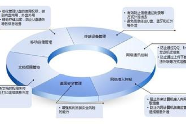 如何有效利用开源OA开发平台进行平台侧开发？  第2张