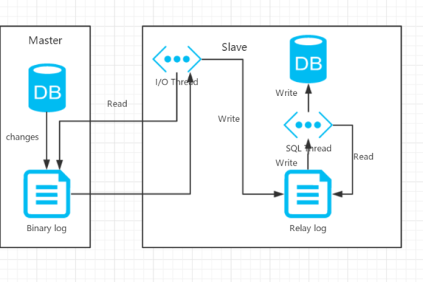 如何实现MySQL数据库通过Kafka SQL_RDS同步数据到Kafka？