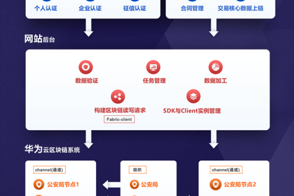 如何将项目成功部署到华为云的CCI平台？  第3张