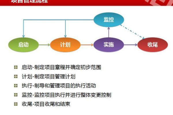 如何高效地管理项目文档？  第3张