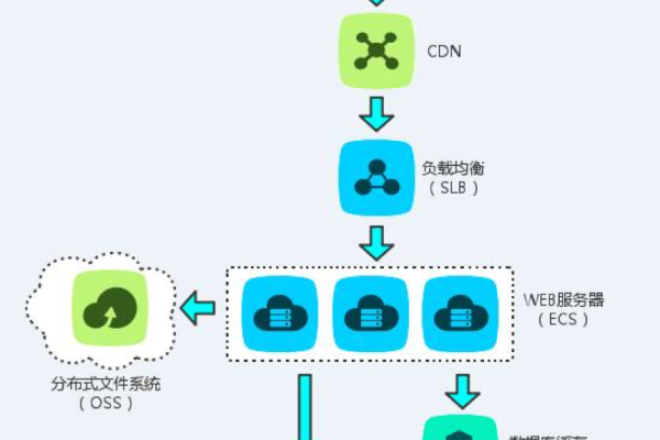 如何利用OSS与CDN结合实现AIClk的高效分发？