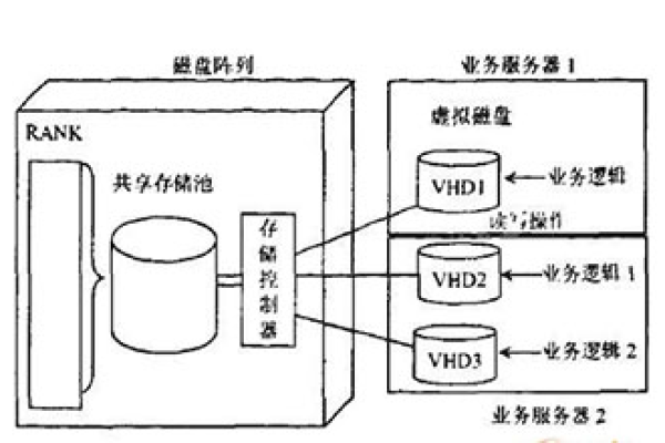 如何确定虚拟存储系统和镜像虚拟磁盘的大小范围？  第3张