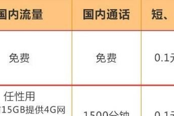 Hcdn最新免费套餐究竟包含哪些优惠？  第3张