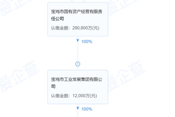 在西安，分公司或子公司的网站能否统一归入总公司的备案之中？  第2张