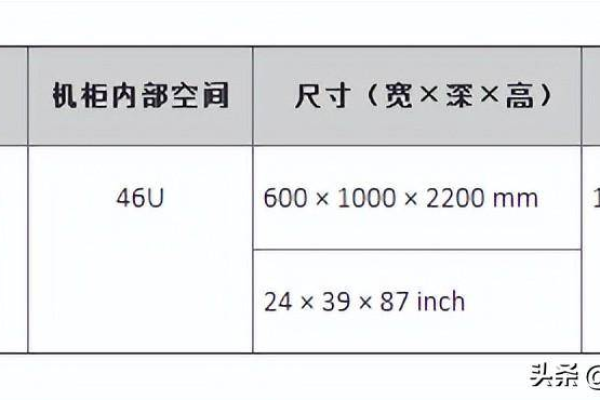 6米高的服务器机柜等于多少U单位？  第3张