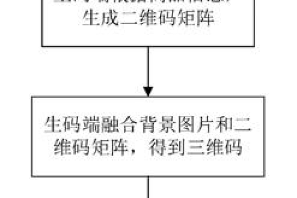 如何有效生成控制实例源码的溯源码？  第1张