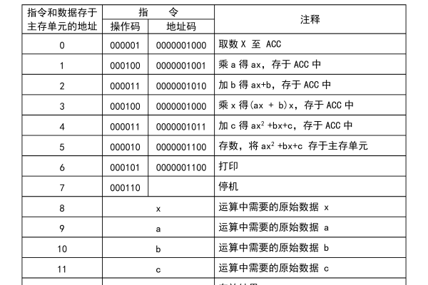 设备如何正确响应命令字段的指令？