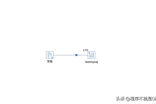 如何使用开源工具Kettle配置MySQL数据库并导入数据？