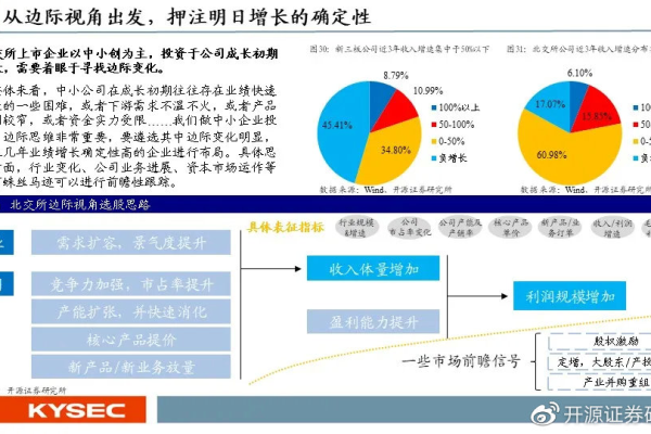 开源证券交易软件的可靠性如何？