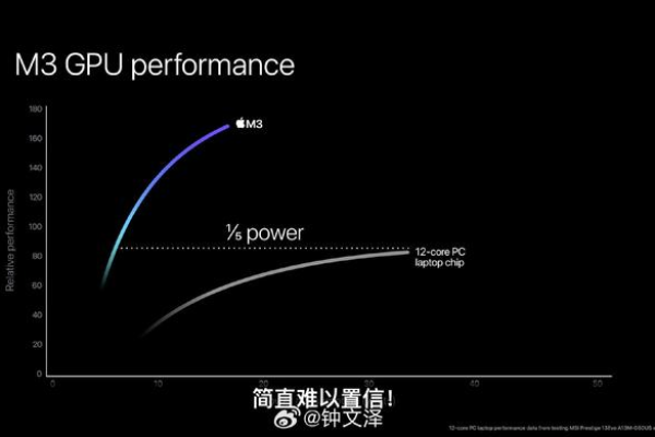 m享主机-m3_内存优化型，性能提升的秘密是什么？  第3张