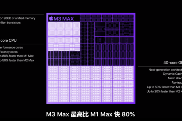 m享主机-m3_内存优化型，性能提升的秘密是什么？  第1张