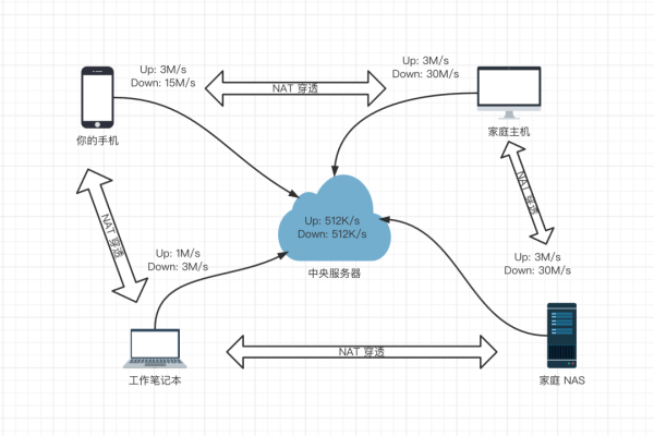 客户端与服务器通信软件设计，如何优化数据传输效率？  第1张