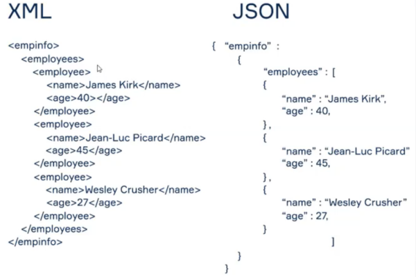 如何有效使用JSONHelper类将XML数据转换为JSON格式？