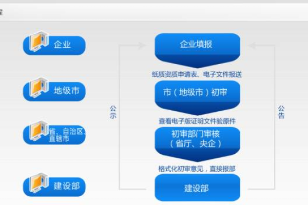 如何确保新合作伙伴的资质审核流程顺利进行？  第3张