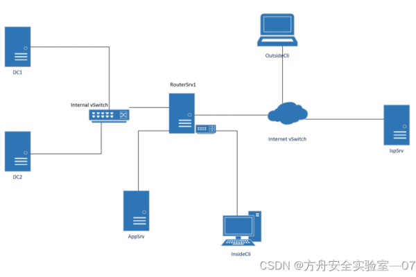 如何在Windows 7上执行网络环回服务器检测？  第3张