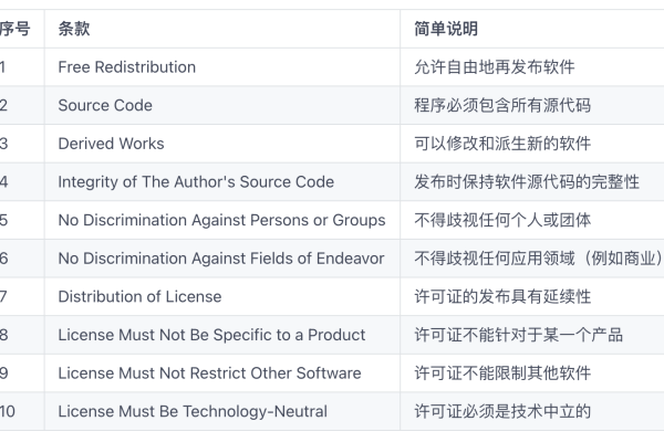 如何正确理解和应用开源软件声明？  第2张