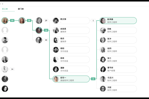 如何正确填写项目角色以添加成员？  第2张