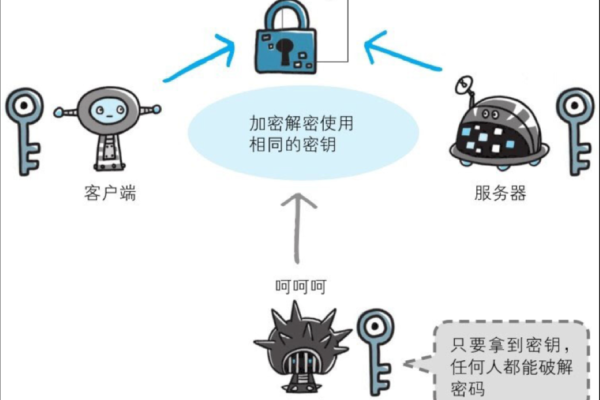 如何高效地创建和管理加密密钥？