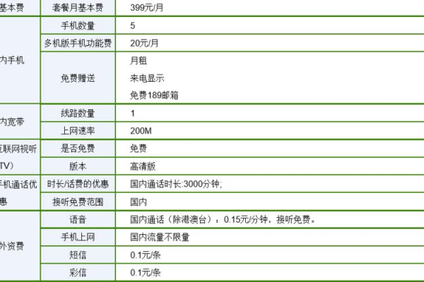 如何解读宽带资费标准与套餐选择中的隐藏费用？  第1张