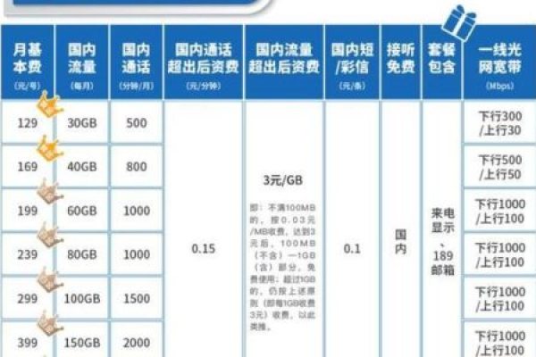 如何解读宽带资费标准与套餐选择中的隐藏费用？  第3张